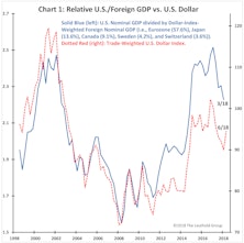Dollar DRIVES The Day?